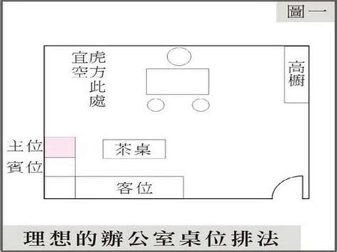 辦公桌 方位